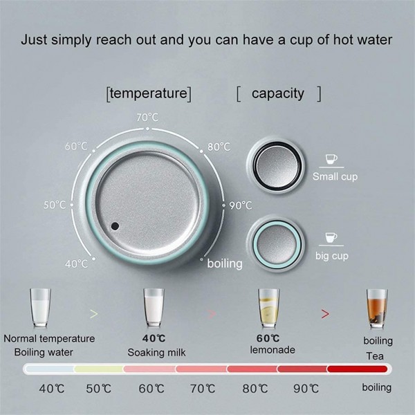 RTYUI Mini distributeur d'eau chaude de bureau 2,6 L Réservoir d'eau facile à installer Couleur : rose Dimensions : 31 x 28 x 17,7 cm - B098QMQ46KV